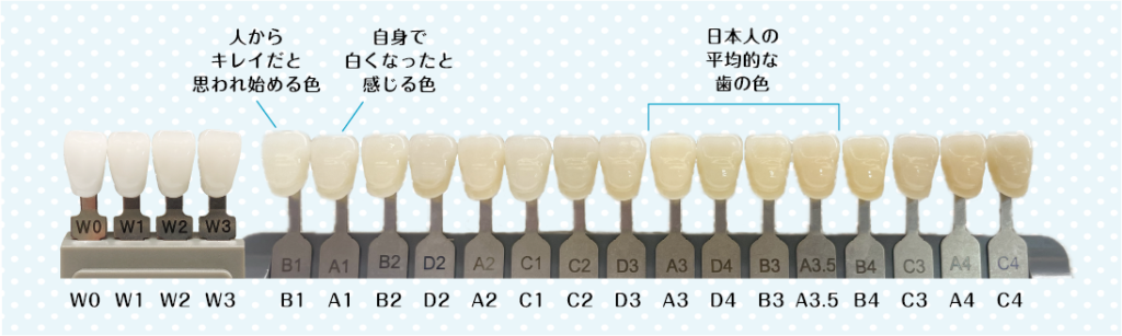 白さの基準