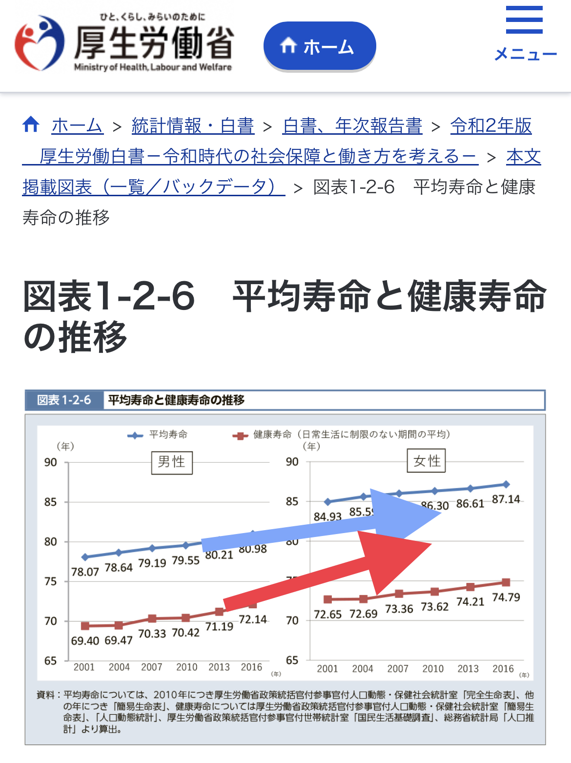 総義歯臨床の押さえどころ 小林 賢一 健康・医学